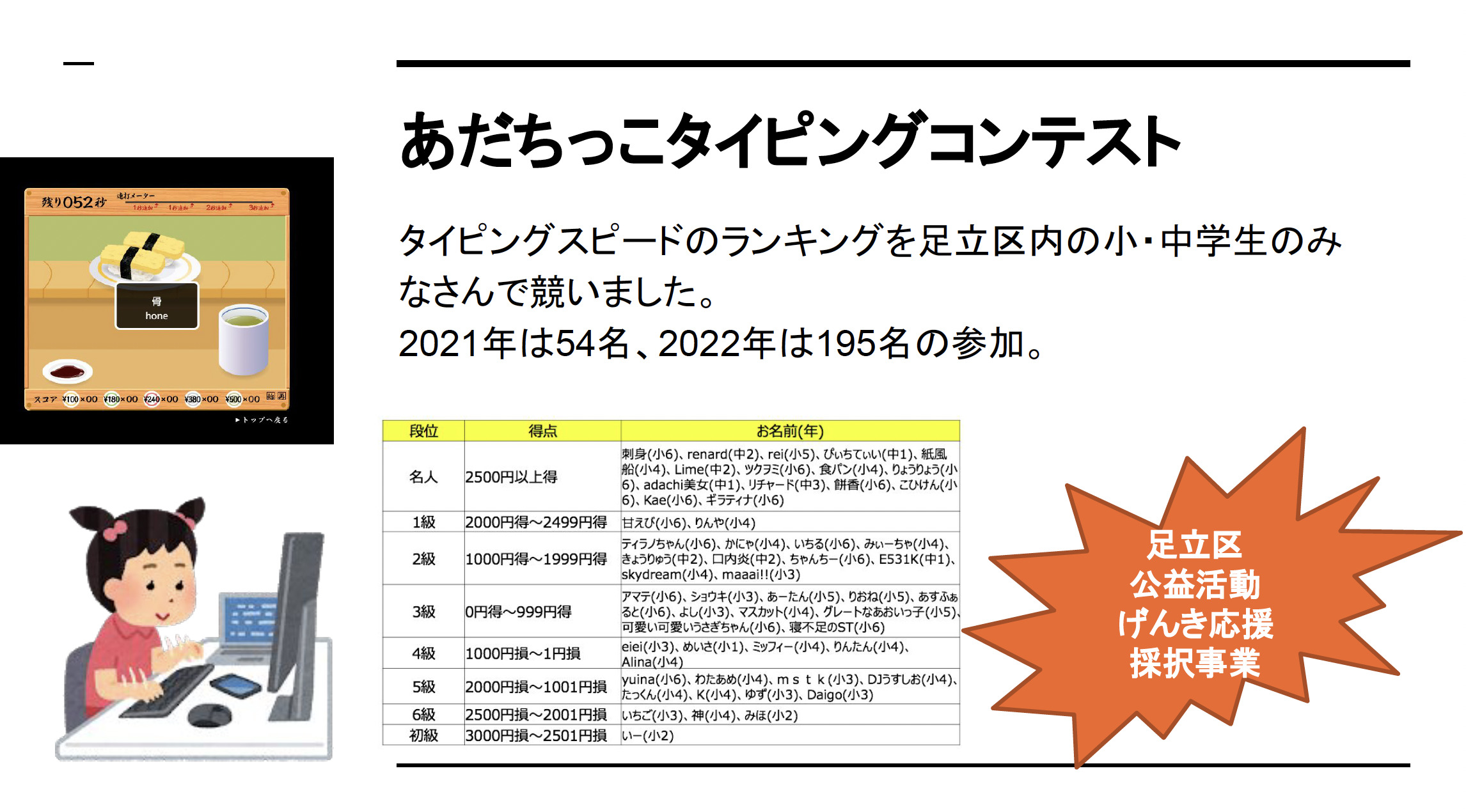 6/25(日）げんき応援事業報告会でCode for Adachiの活動を報告しました